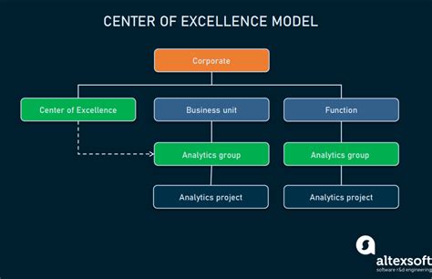 How To Structure A Data Science Team Key Models And Roles Altexsoft