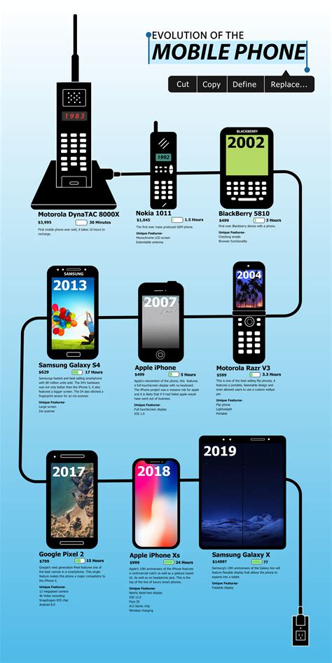 Artstation Evolution Of The Mobile Phone
