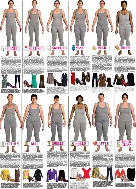 Dress For Your Body Pear Shape Fashion Body Types Women Fashion Vocabulary