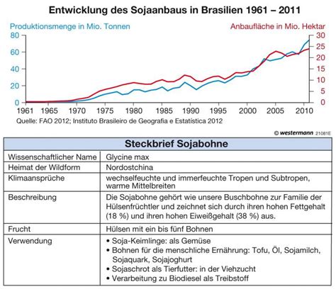 Die längste busreise der welt führt von rio de janeiro bis nach lima. Diercke Weltatlas - Kartenansicht - Amazonien - Eingriff ...