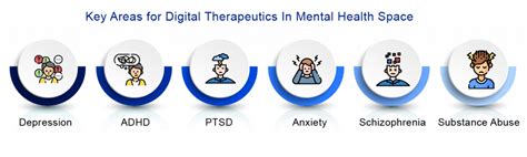 Digital Therapeutics In Mental Health Dtx For Neurological Disorders