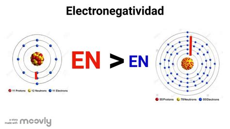 17 Concepto De Electronegatividad  Tipos