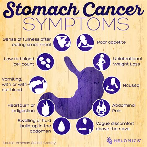 Gastric Cancer Early Symptoms Carfareme 2019 2020
