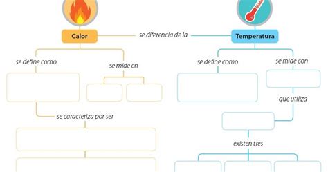 Mapa Conceptual Calor Y Temperatura Arbol