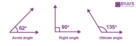 Acute Angle Definition Formula Degrees Images Applications And