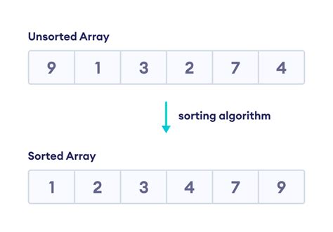 Data Structure And Algorithms Sorting Algorithm