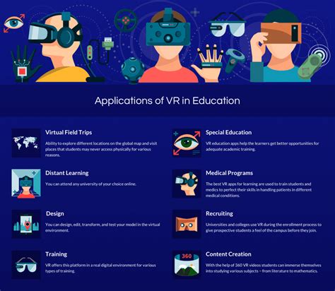 Pros And Cons Of Using Virtual Reality In Education Litslink Blog