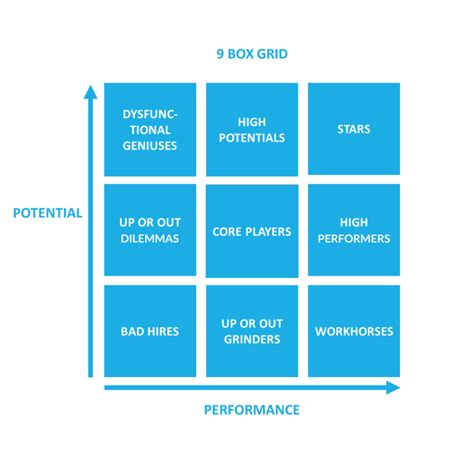 Improve Your Recruitment Process With Talent Mapping 5 Templates