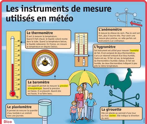 science infographic les instruments de… your number one source for