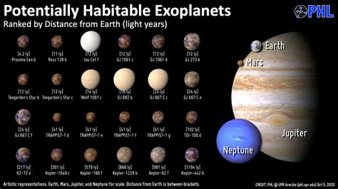 Whoa Milky Way May Harbor 300 Million Potentially Habitable Planets