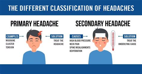 The Differences Between Primary And Secondary Headaches Headache