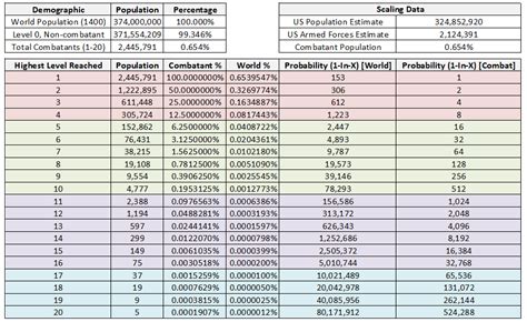 最も選択された Dnd 5e Level Up Xp Chart 275968 Dnd 5e Level Up Xp Chart