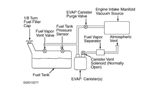 P0442 Vapor Canister Purge Valve Ford Explorer Forums Serious