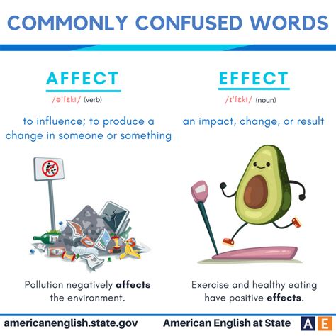 Commonly Confused Words Affect Vs Effect English Language Esl Efl