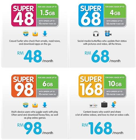 Stay connected with lte, and at anytime, switch over to broadband via a yes huddle xs 4g mobile hotspot or yes zoom 4g gateway device and stream, download and play. Yes introduces Unlimited Super Postpaid Plans | SoyaCincau.com