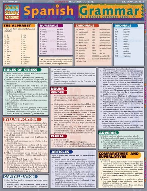 Image Result For Spanish Cheat Sheet For Teachers Spanish Grammar