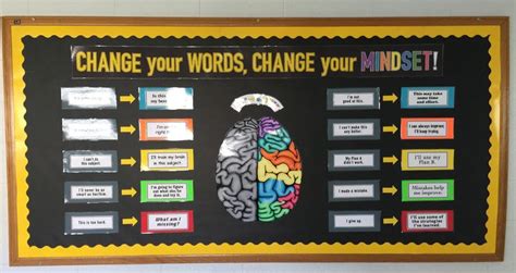 Change Your Words Change Your Mindset Change Mindset Change Your Mindset Words