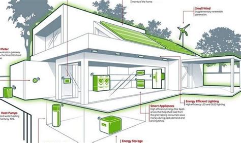 Awesome Most Energy Efficient House Plans Pictures Home Plans