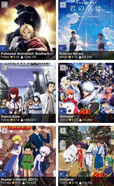 Top Most Popular Anime Myanimelist Lifewithvernonhoward Com