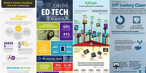 4 Edtech Infographics To Share With Your Customers