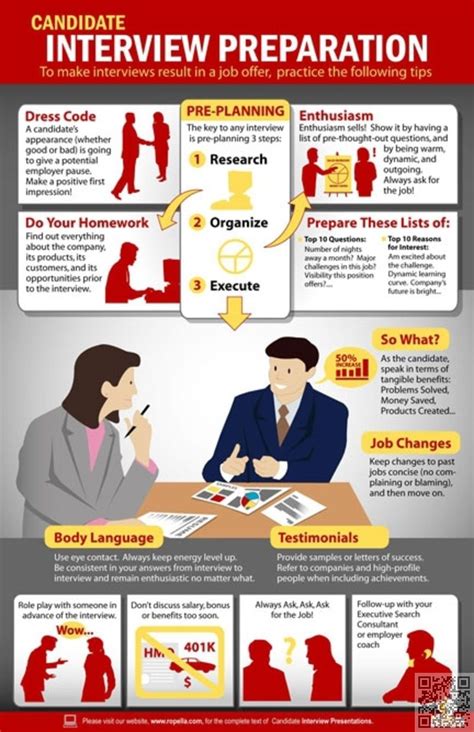 17 interview infographics to help you land your dream job interview preparation interview