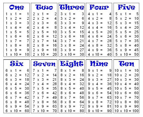 Free Printable Multiplication Table Chart 1 To 10 Template