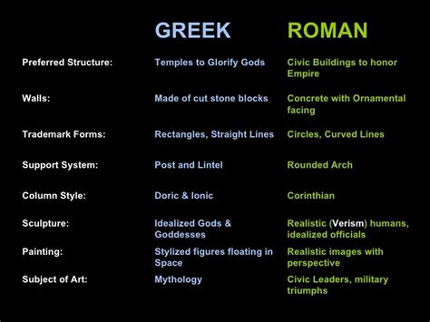 ️ Greek And Roman Mythology Comparison Differences Between Greek And