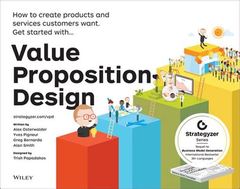 Value Proposition Design Bestel Nu