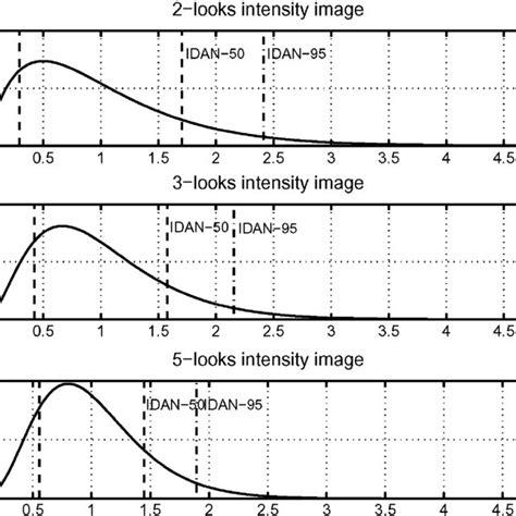 Hhvv Coherence Map Filtering Results 526 2 310 Pixels Ac