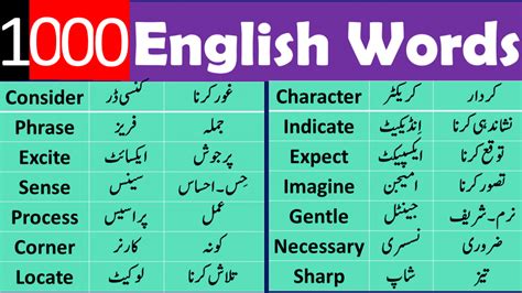 English Urdu Words List For Spoken English Grammareer Speak English