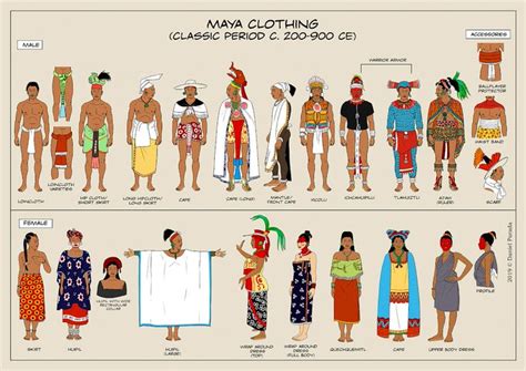 Mexicolore On Twitter Maya Clothes Mayan Clothing Ancient Mayan