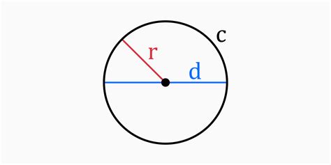 CalcKit Circle Calculator