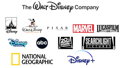 The Walt Disney Company Assets By 1112cooldude On Deviantart