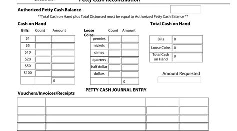 Petty Cash Reconciliation Form Fill Out Printable PDF Forms Online