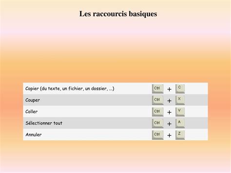 PPT Les Raccourcis Clavier Pour Windows PowerPoint Presentation Free