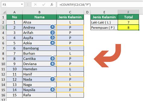 Cara Hitung Jumlah Data Yang Sama Di Excel Warga Co Id