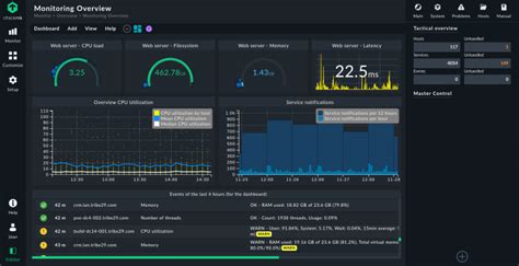 13 Best Network Monitoring Software And Tools Of 2023