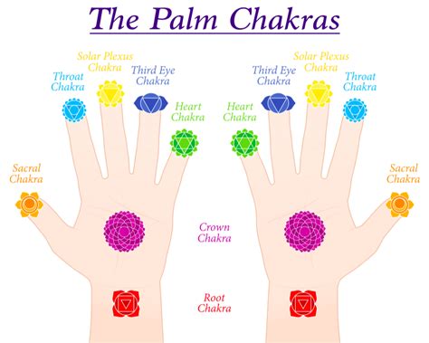 Palm Chakras Clearing And Activation Empowerment Clear And Align The