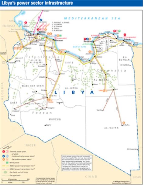 Libyas Power Sector Infrastructure African Energy