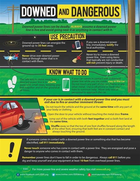 How To Stay Safe During An Electrical Storm When In A Car Survival