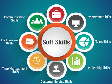 How To Show Soft Skills In An Interview Eva Moores Reading