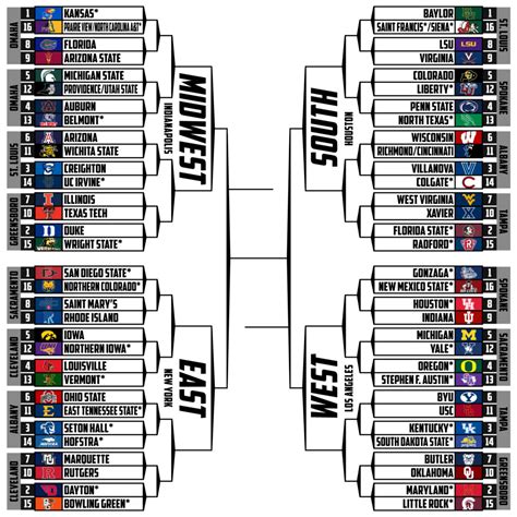 Ncaa Tournament Projections As Of Feb 28 Stadium