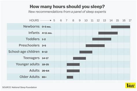 9 Fascinating Facts About The Science Of Sleep Fun Facts Sleep