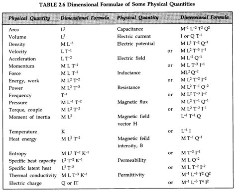 Units And Measurement Class 11 Notes Physics Chapter 2 Learn Cbse