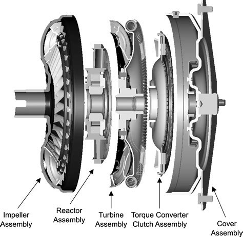 How The Car Automatic Transmission Work