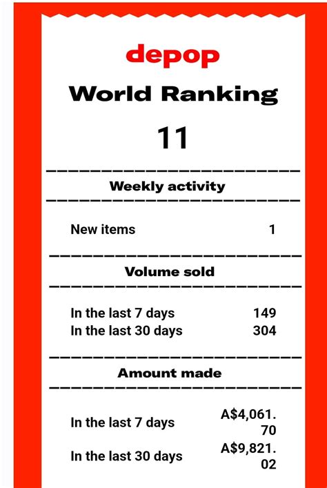 Depop Purchase Could Not Be Completed