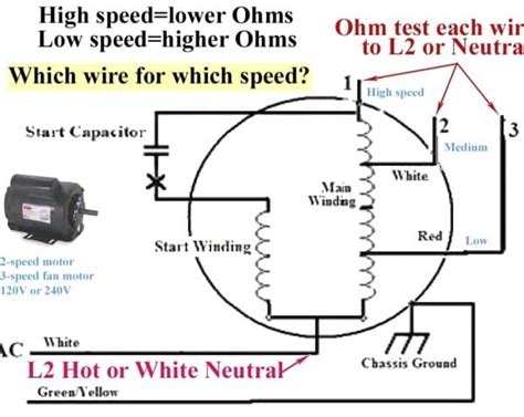 Often have two main parts with an outer cover known as a stator that. Ac Condenser Fan Motor Wiring Diagram 4 Wire Beautiful For New 7 - Car Wiring Diagram