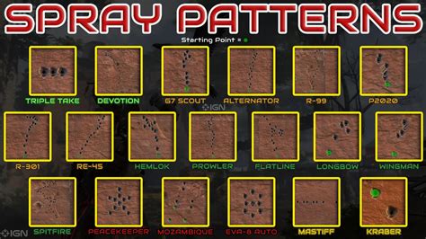 Spray Patterns For Every Weapon Rapexlegends