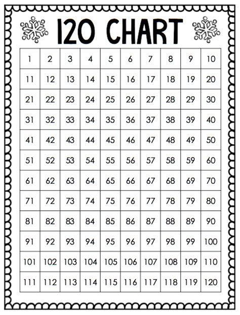 120 Chart First Grade Number Chart Math Number Sense Pappas L Aiello