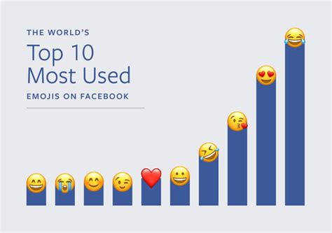 Het Gebruik Van Emojis Op Sociale Media